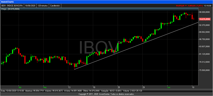 InvestCharts-IBOV