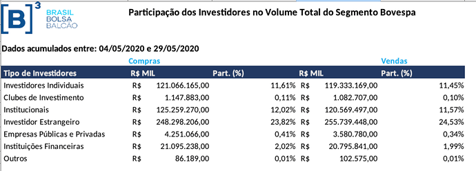 Captura de Tela 2020-06-02 às 13.33.28