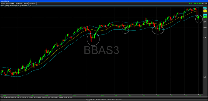 InvestCharts-BBAS3