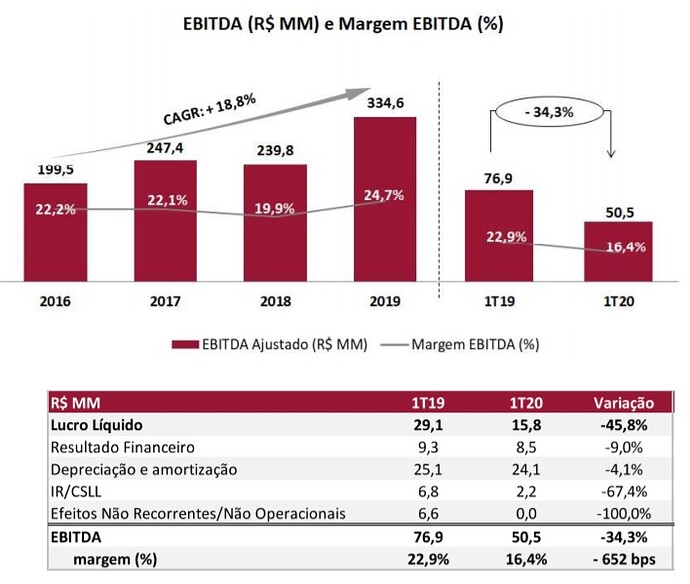 Ebit