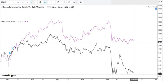 Captura de Tela 2021-02-11 às 20.46.21