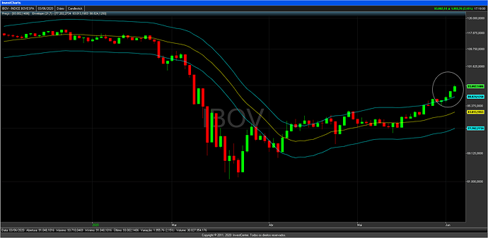 InvestCharts-IBOV