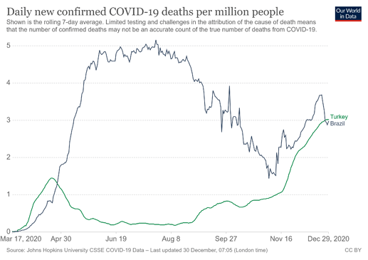 coronavirus-data-explorer