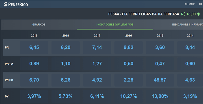 fesa