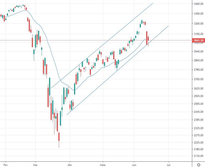 SPX.12.06.20