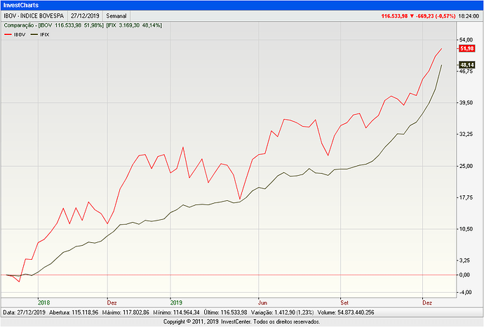 InvestCharts-IBOV2