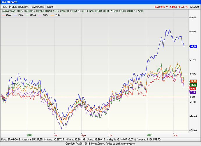 InvestCharts-IBOV