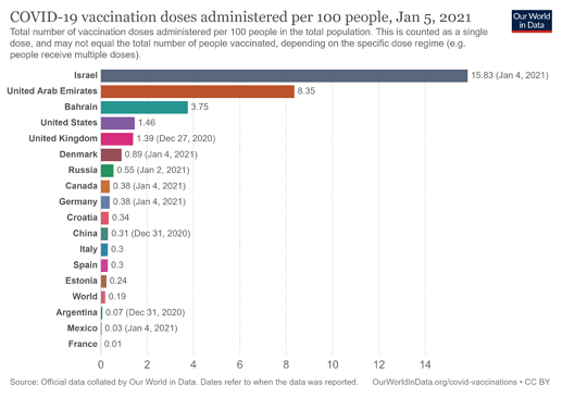 covid-vaccination-doses-per-capita