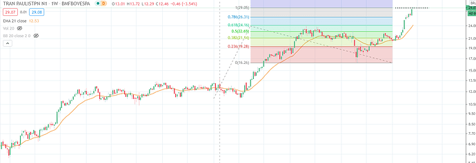 TRPL.alvosemanal