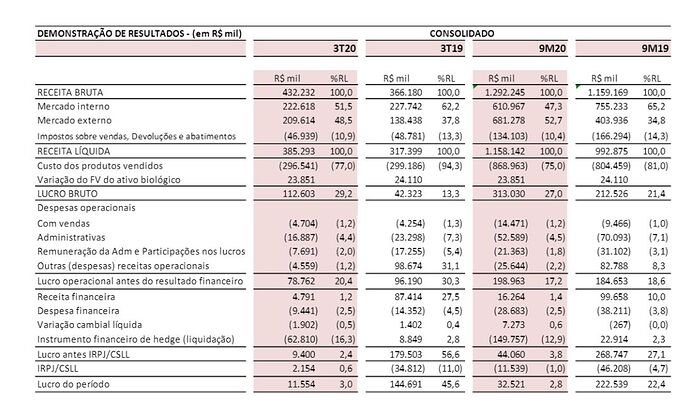 Fesa1