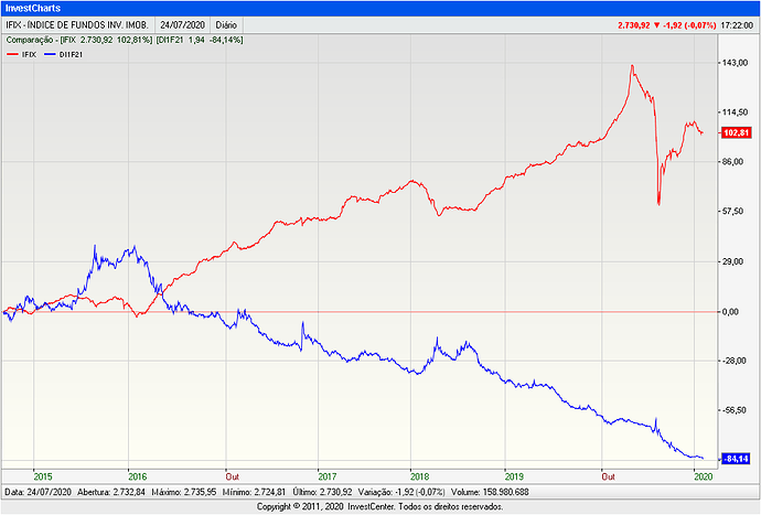 InvestCharts-IFIX