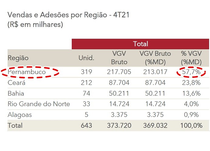 vendas 4t21 md