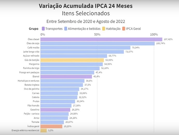 Captura de Tela 2022-10-18 às 14.28.06