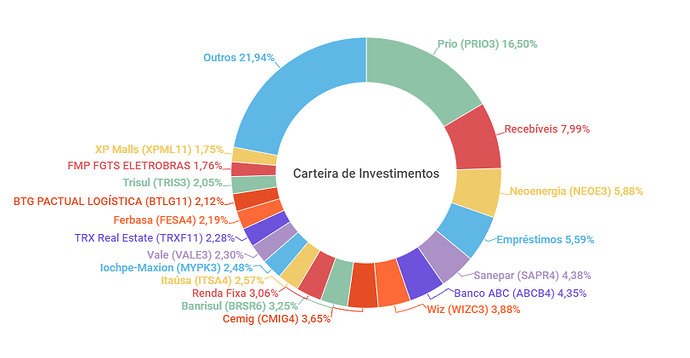 carteira