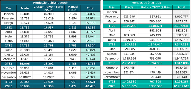 dados operacionais.png