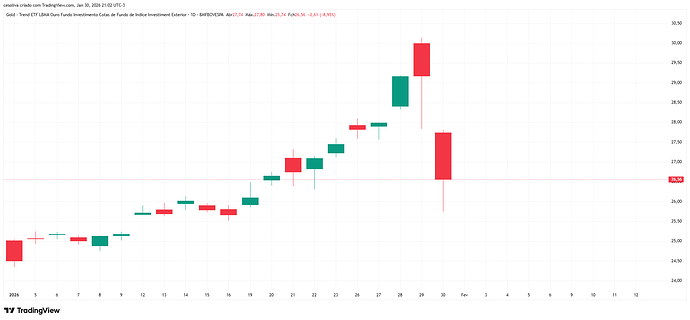 GOLD11_2026-01-30_21-02-28