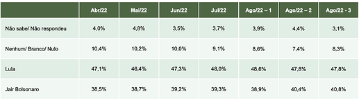 Captura de Tela 2022-09-03 às 12.33.09