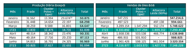 Dados operacionais 0623.PNG