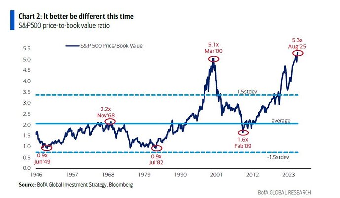 excelente gráfico price sp500