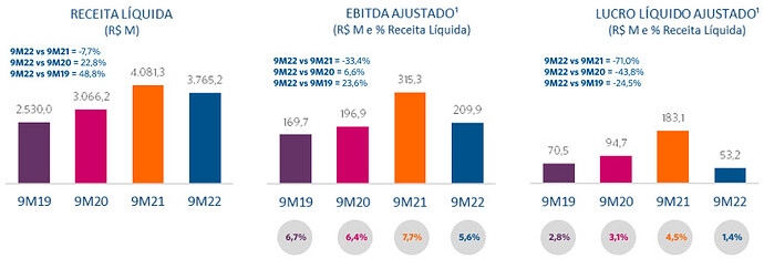 Resultados Acumulados550xauto