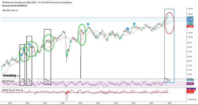Ibov dollar diver ifr 14