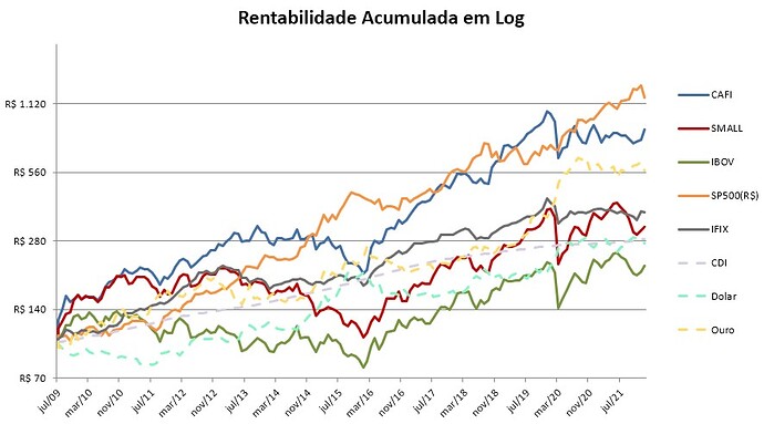 Captura de tela 2022-01-31 230802
