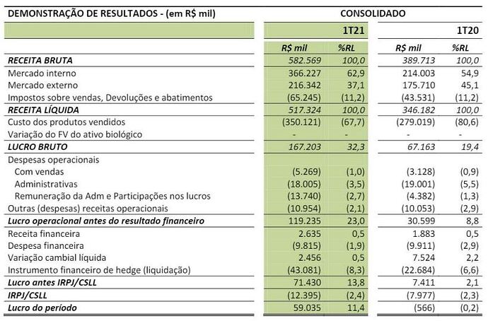 fesa1T21