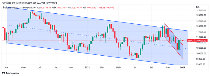IBOV_2023-01-02_10-07-38