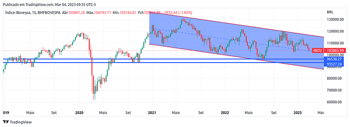 IBOV_2023-03-04_09-35-59