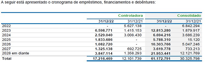 Marfrig Cronograma Dívida