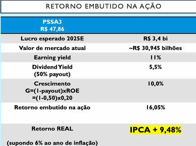 retorno em cotação atual PSSA3 01 01 2026