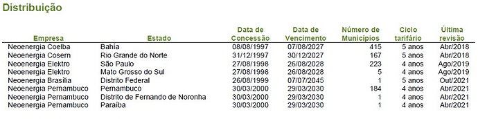 Vencimentos Neoenergia