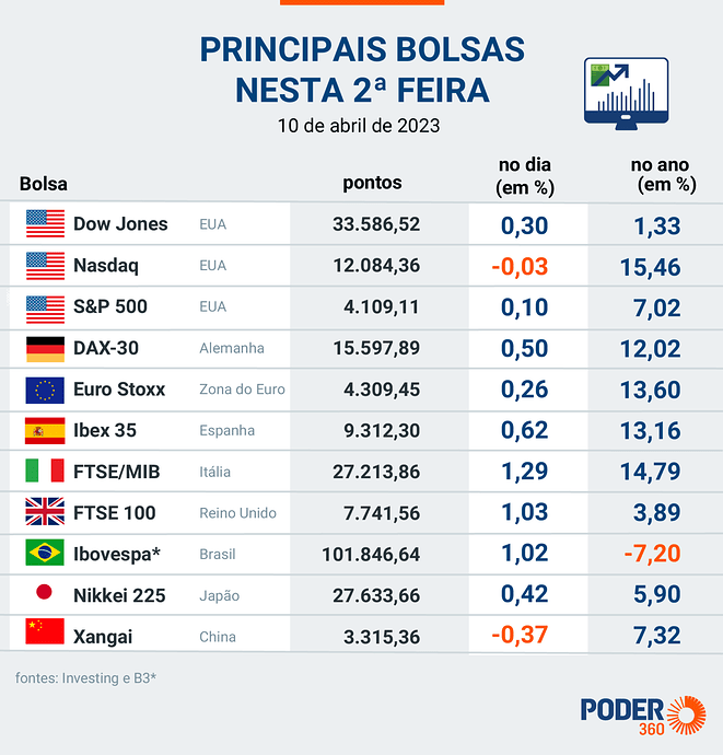 bolsa-mercado-100-dias-10abr2023-01-1473x1536