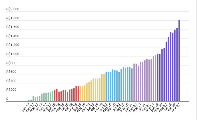 Screenshot_2022-12-28-07-54-01-104-edit_com.android.chrome