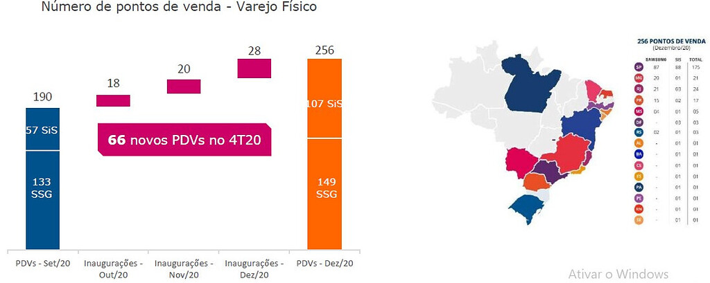 Allied, 3 Modelos em Um Só: Varejo Físico, Distribuição e