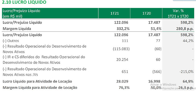 Log lucro locacao 1T21