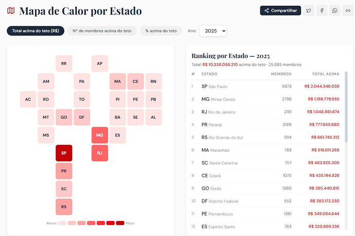 Mapa de calor por Estado