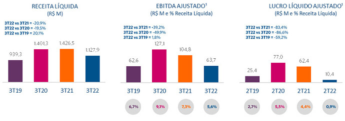 Resultados 3Q21550xauto