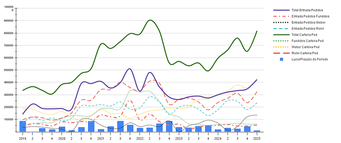 1t25chart