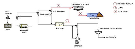 Captura de Tela 2022-10-04 às 17.13.41