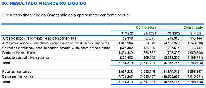 Marfrig Despesas e Receitas Financeiras