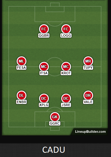 Monte seu time de futebol de ações! - Empresas - Fórum sobre Ações