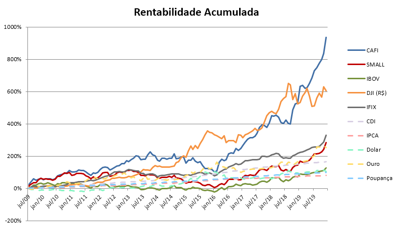 grafico_cafi