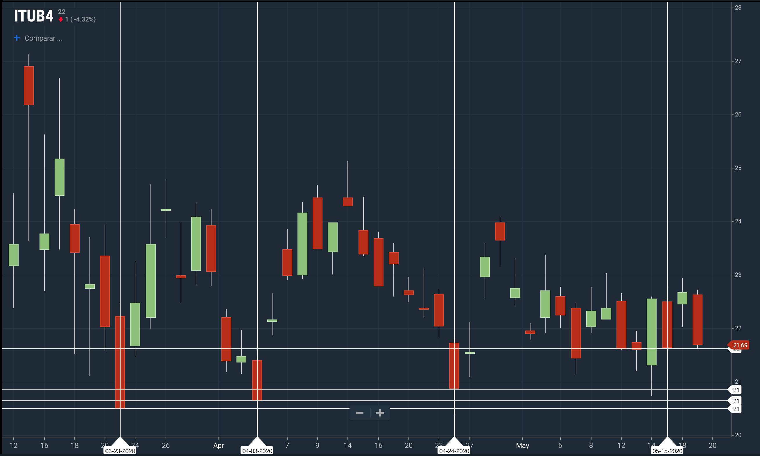 Screen Shot 2020-05-19 at 18.50.48