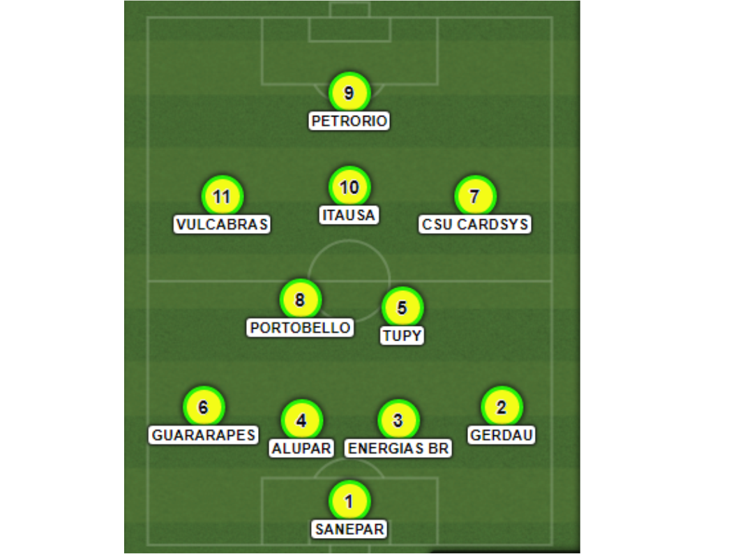 Monte seu time de futebol de ações! - Empresas - Fórum sobre Ações e FIIs -  Fórum PenseRico