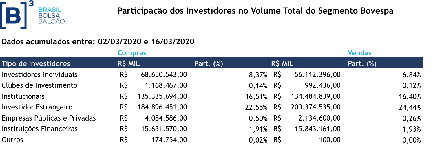 Captura de Tela 2020-03-19 às 15.09.32