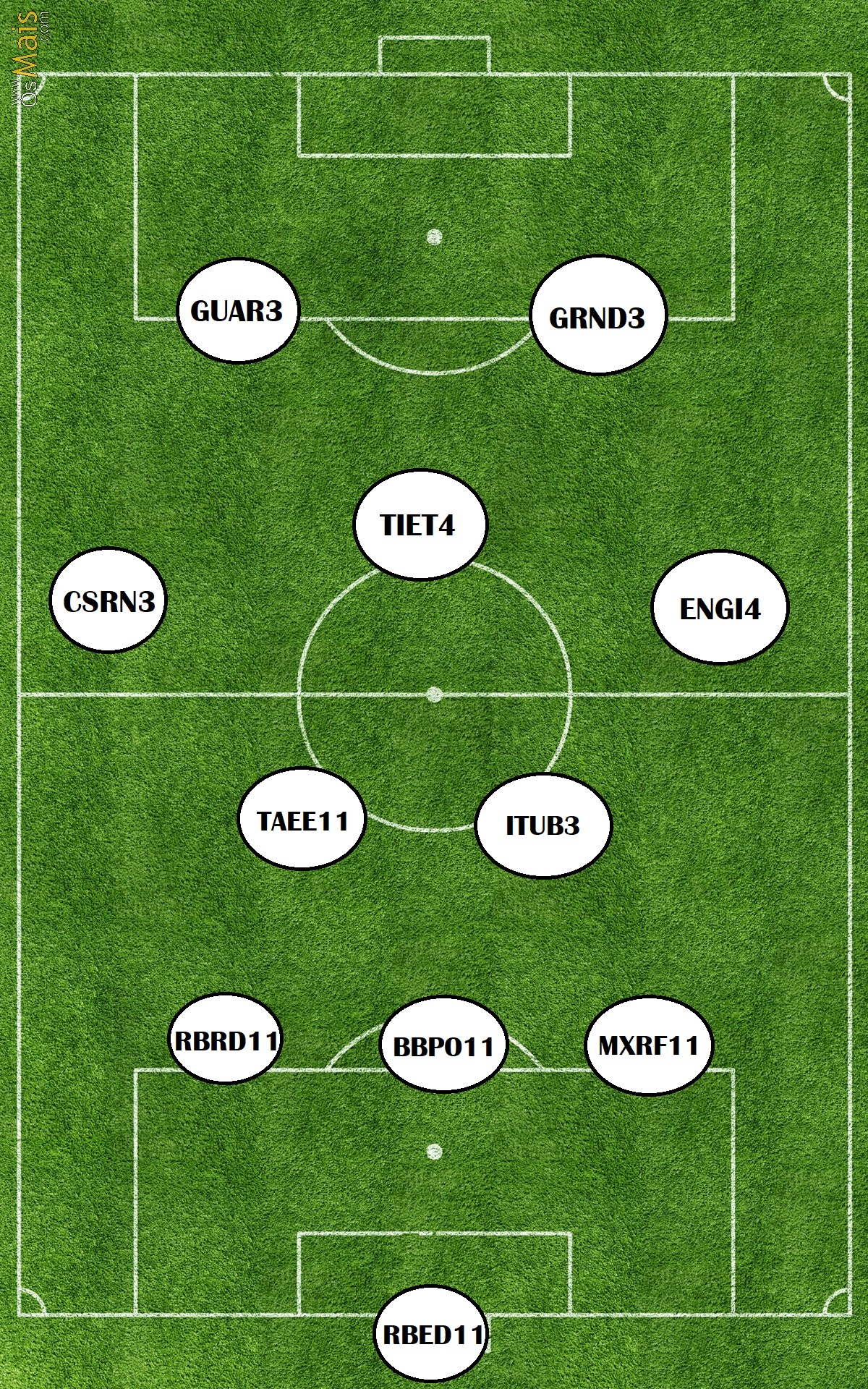 Monte seu time de futebol de ações! - Empresas - Fórum sobre Ações e FIIs -  Fórum PenseRico