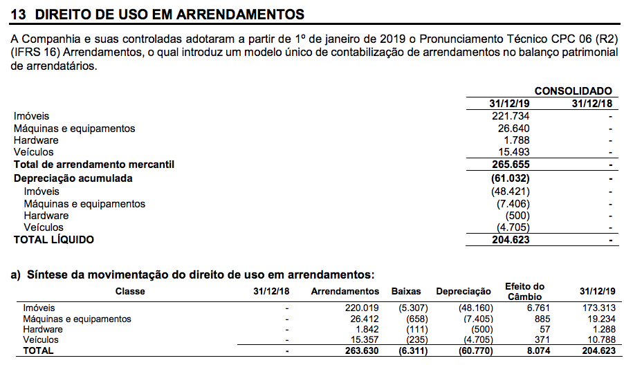 HERING: Análise Fundamentalista 2008 até 2020