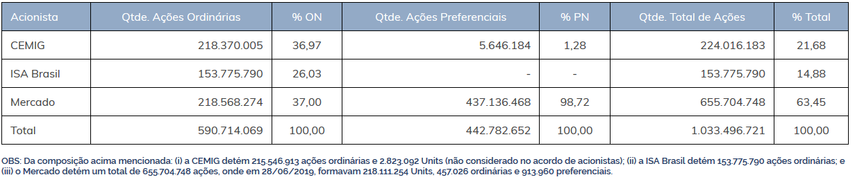 taee