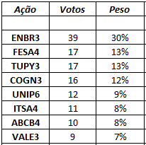 cafi_voto